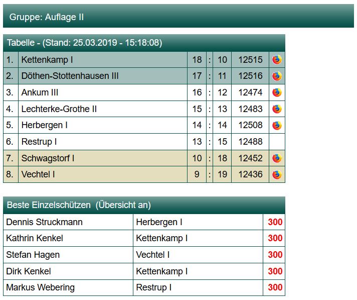 Tabelle_Erste_2019.JPG